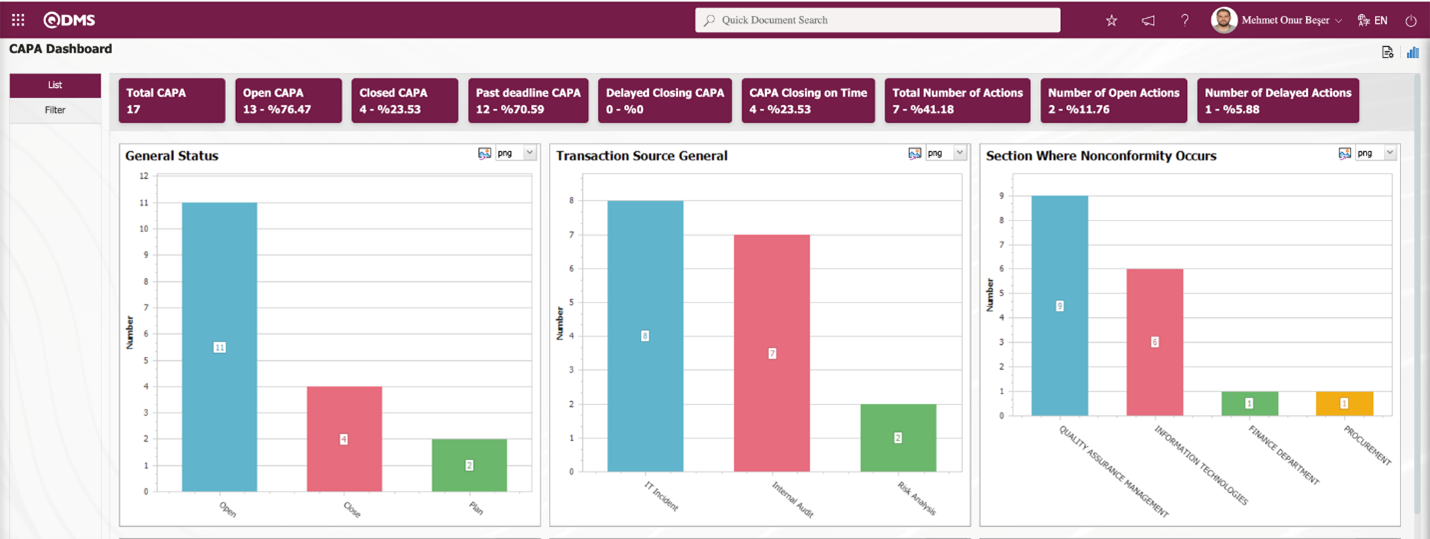 Non-Conformance Dashboard