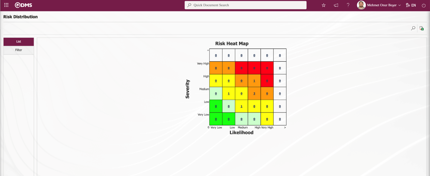 Risk Heat Map